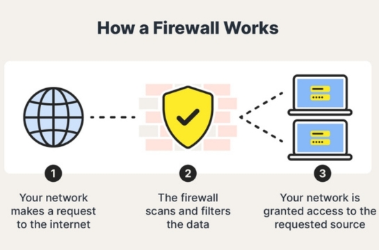 Firewall Defense